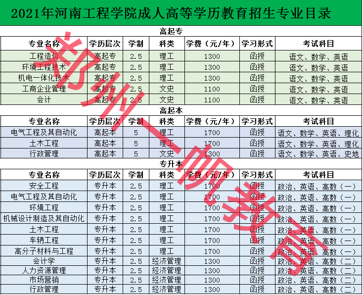 2021年郑州成人高考高起专如何报名