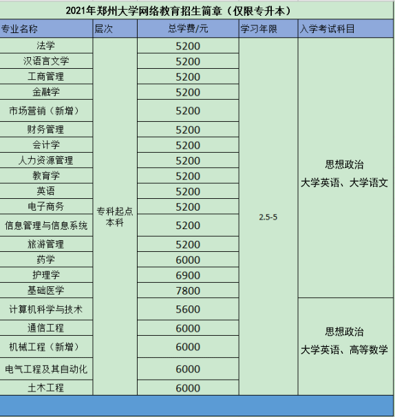 报考郑大远程教育专升本的考生入学测试需要几天考完？