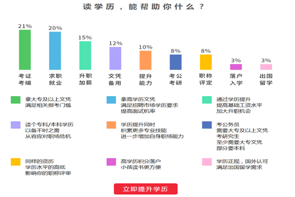 郑大远程教育本科生必须两天半学完全部课程吗？