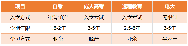 2021郑州函授本科两年多的时间拿证值得吗?