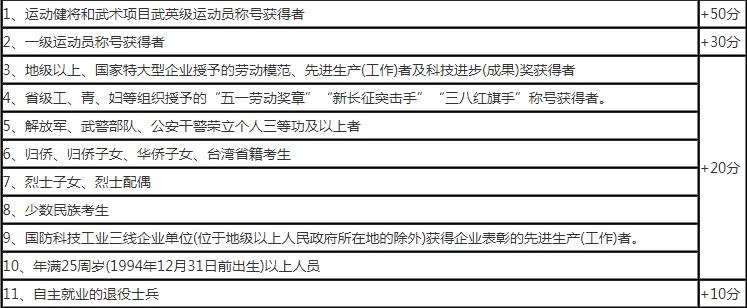 郑州函授大专报考加分政策